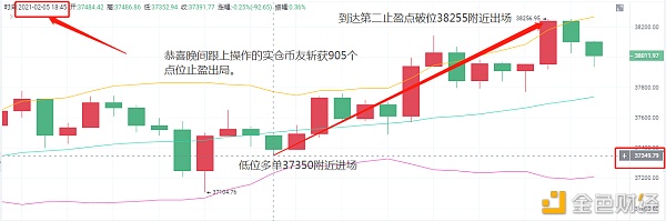 老A言币：2/5BTC恭喜实仓币友晚间斩获905个点位止盈出局