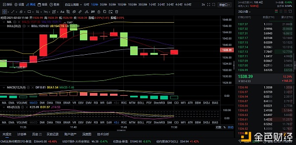 2-3ETH午间行情走势供参考