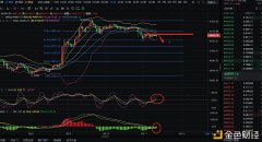 辰飞谈币：2.11大饼上方压制空头趋势强势回来？