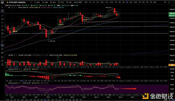 币圈比目鱼2月13日币市行情阐发放心过年行情短线震荡观望