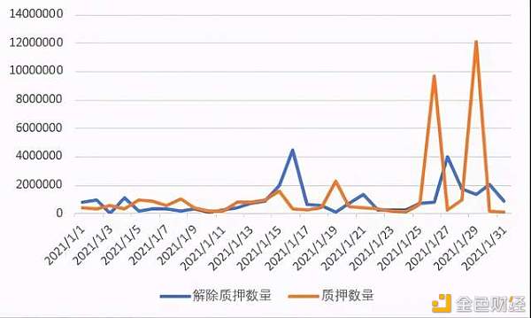 分享到6千万的波卡解锁该何去何从