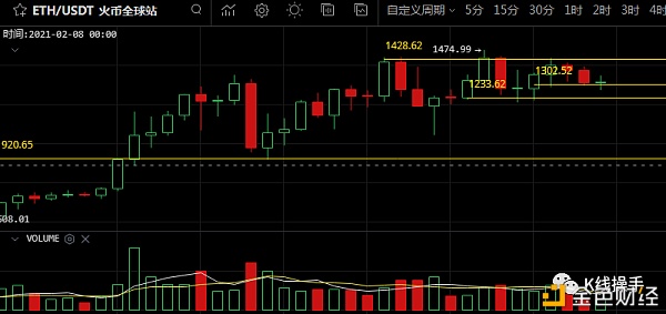 2月1日行情阐发:等候接力阳