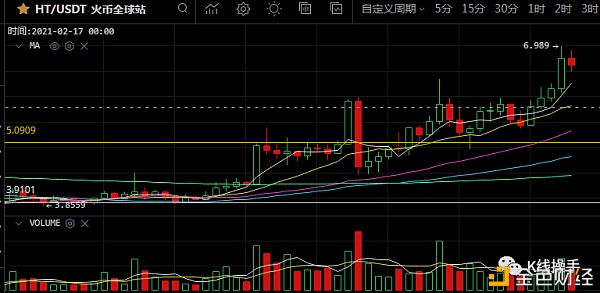 2月1日行情阐发:等候接力阳