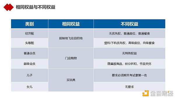 NFT的真正杀手级应用会是什么？|链捕手