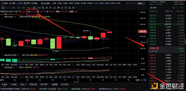 2-1多单战略完美盈利23个点位资金再次翻仓文章机缘给出你跟上了吗