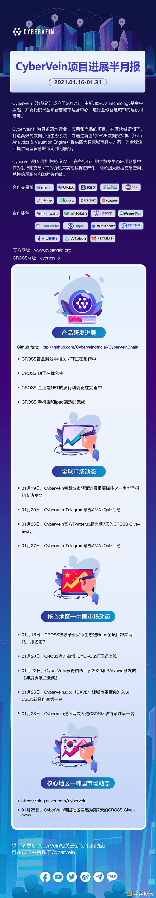 CyberVein项目但愿半月报（2021.01.16-01.31）
