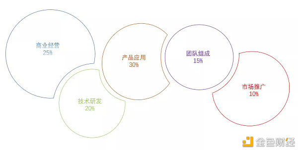 再度入选——纸贵科技荣登2020中国区块链企业百强榜