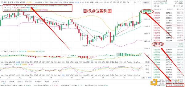 亮哥论币：2/1BTC多单战略完美获利940个点位关注我为你专业指导