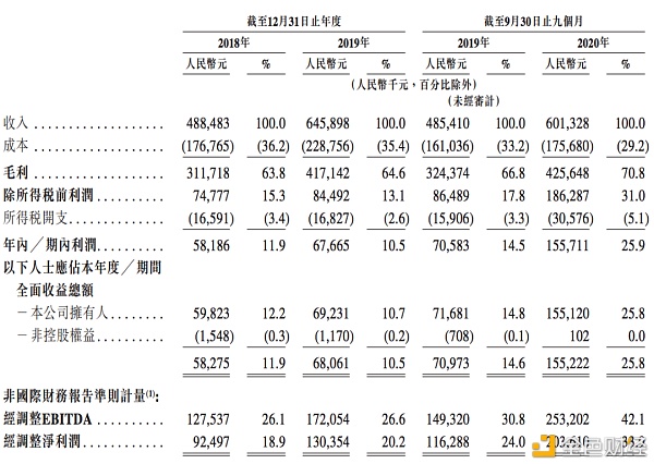 拆解时代天使IPO招股书：近三年营收17亿元市园地位不稳