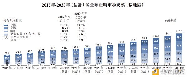 拆解时代天使IPO招股书：近三年营收17亿元市园地位不稳