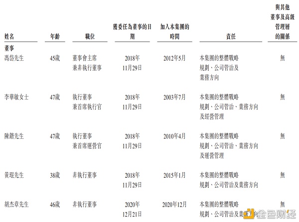 拆解时代天使IPO招股书：近三年营收17亿元市园地位不稳