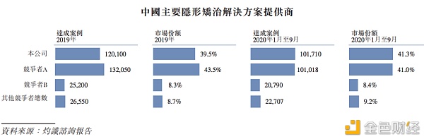 拆解时代天使IPO招股书：近三年营收17亿元市园地位不稳