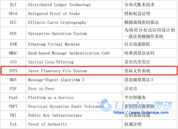 广电总局真的把IPFS写入了区块链技术应用白皮书了吗？