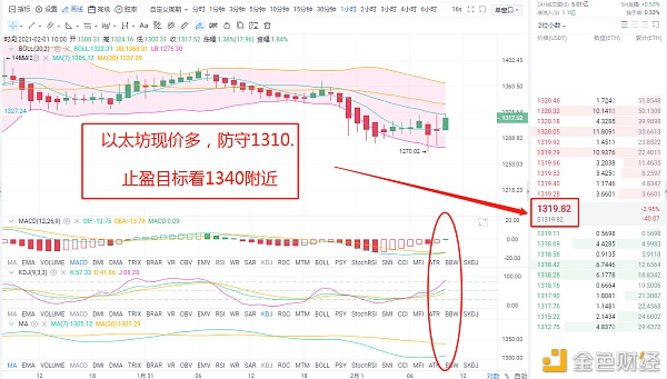 老安：ETH现价多单战略