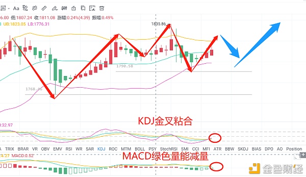 以太晚间行情低多为主