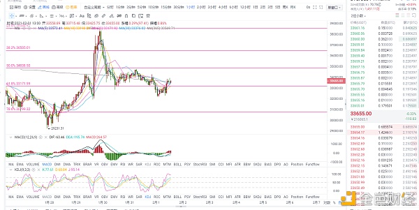 2.1午间行情阐发及哄骗提倡