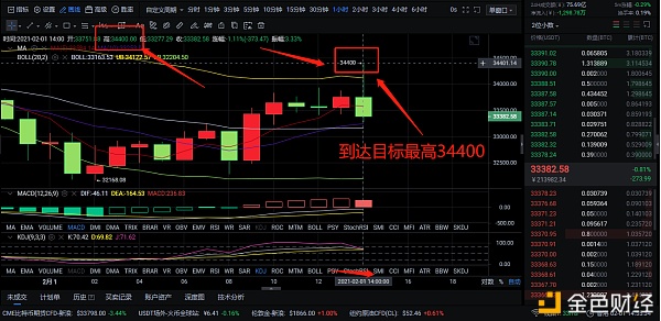 2-1BTC多单止盈获利通知精准预判700个点位利润是检修实力的唯一标准