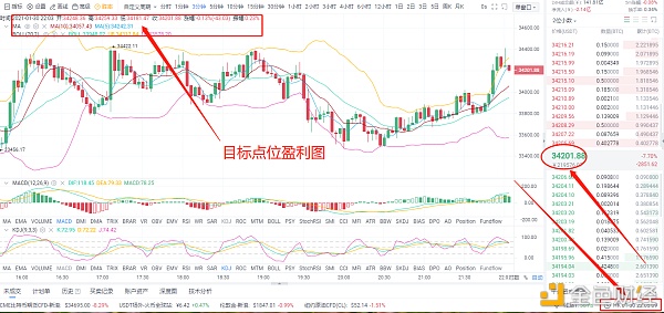 亮哥论币：1/30BTC多单战略完美获利753个点关注我为你专业指导