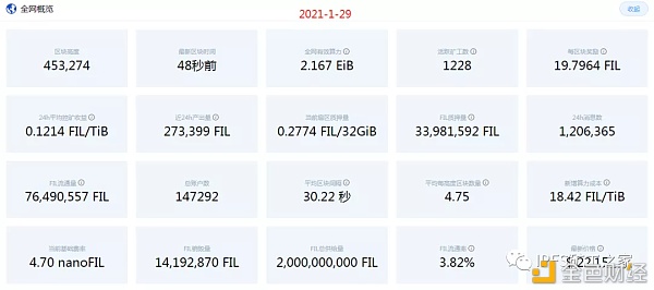 2021.1.30IPFS矿工之家：IPFS各矿商挖矿FIL币实力相比统计表