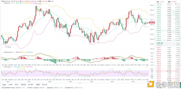 1.30ETH午间行情阐发：