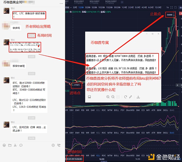 多方锐气未减震荡上行