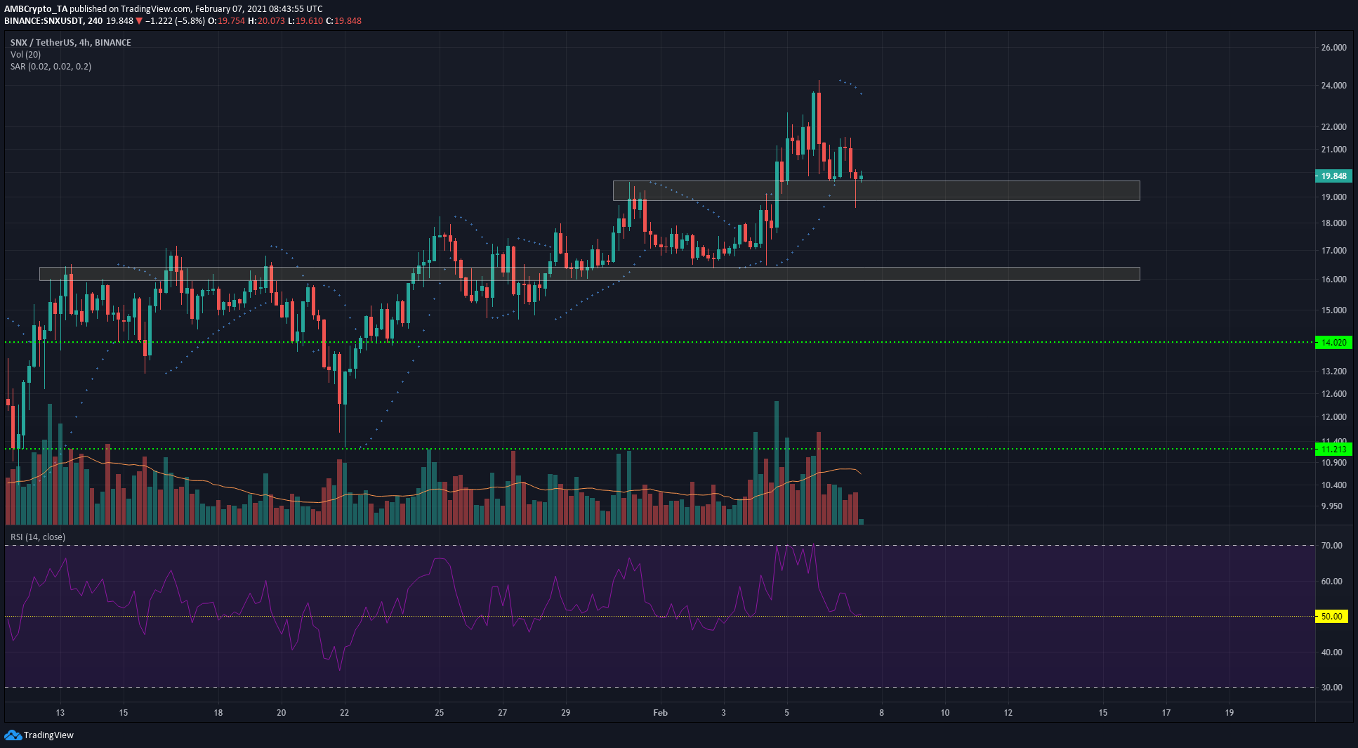 XRP，Synthetix，SushiSwap掉期代价阐发：12月7日