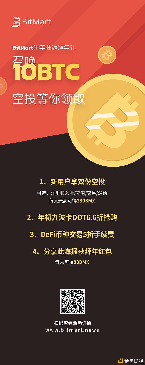 BitMart牛年旺返拜年礼呼唤10BTC空投等你领取