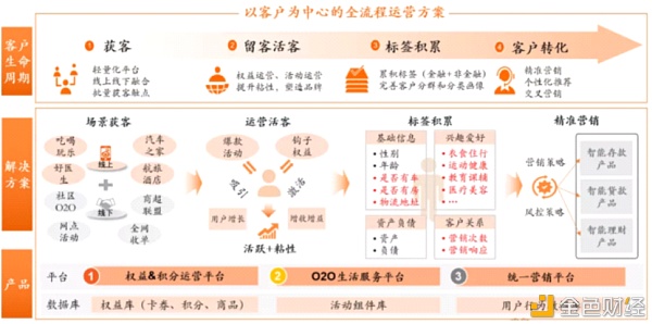 金融壹账通以三大价钱助力银行打造数字化场景生态