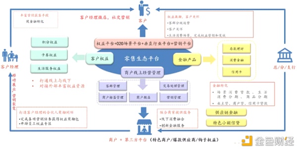 金融壹账通以三大价钱助力银行打造数字化场景生态