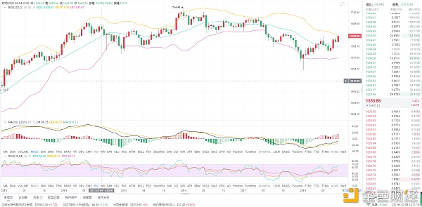 2.8ETH午间行情阐发：