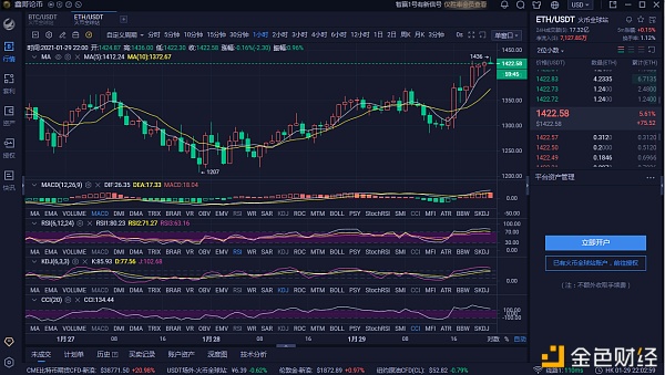 鑫哥论币129ETH晚间行情阐发与战略