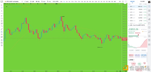 比特币刘先生：1.29早上BTC行情阐发及哄骗提倡