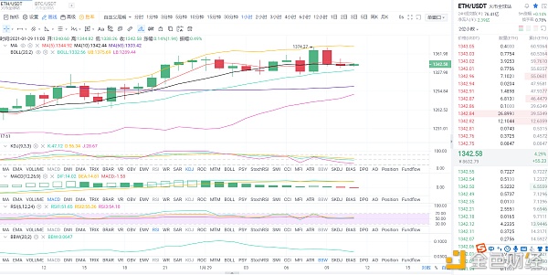 金币专栏：1.29日间以太坊行情阐发与哄骗战略