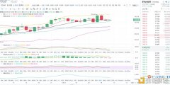 金币专栏：1.29日间以太坊行情阐明与操纵计策