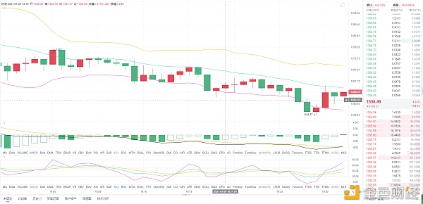 1.29ETH晚间行情阐发：