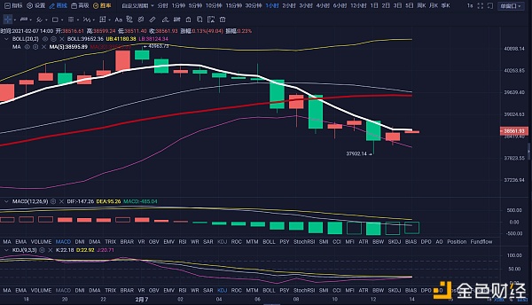 冲最高的峰,跌最深的崖(2.7日BTC阐发)