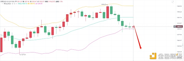 亮亮说币：1.29ETH下午行情阐发空头趋势十领略朗.