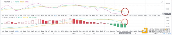 亮亮说币：1.29ETH下午行情阐发空头趋势十领略朗.