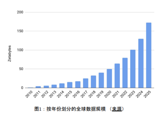 斗胆预测将来没有竞争敌手的项目将会是Filecoin？？