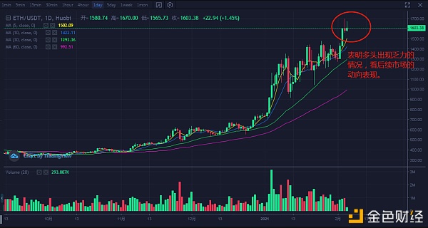 行情阐发|比特币暂止涨以太坊再测新高