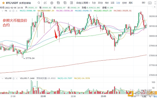 一凡谈币：趋势很好仍需借鉴行情风险(20210206行情阐发)