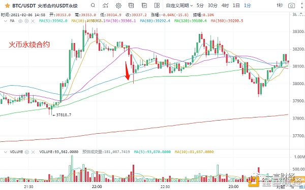 一凡谈币：趋势很好仍需借鉴行情风险(20210206行情阐发)