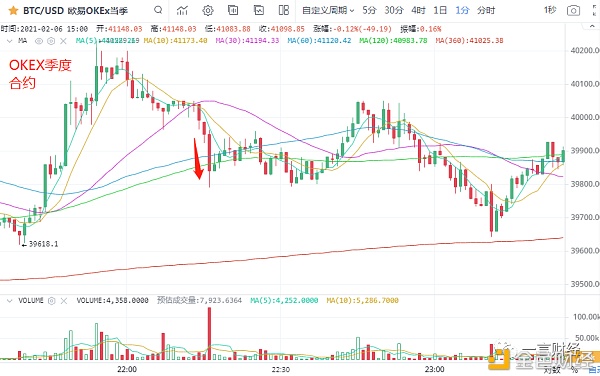 一凡谈币：趋势很好仍需借鉴行情风险(20210206行情阐发)