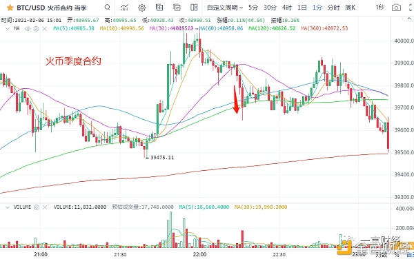 一凡谈币：趋势很好仍需借鉴行情风险(20210206行情阐发)