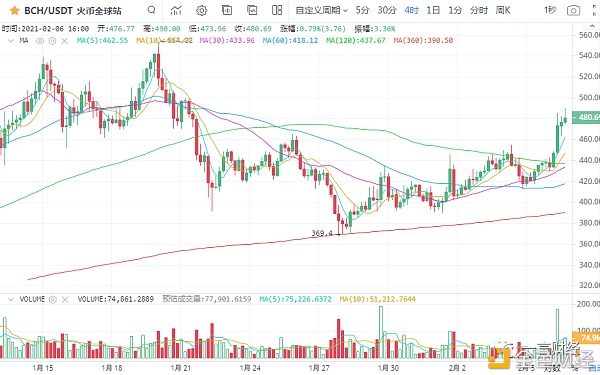 一凡谈币：趋势很好仍需借鉴行情风险(20210206行情阐发)