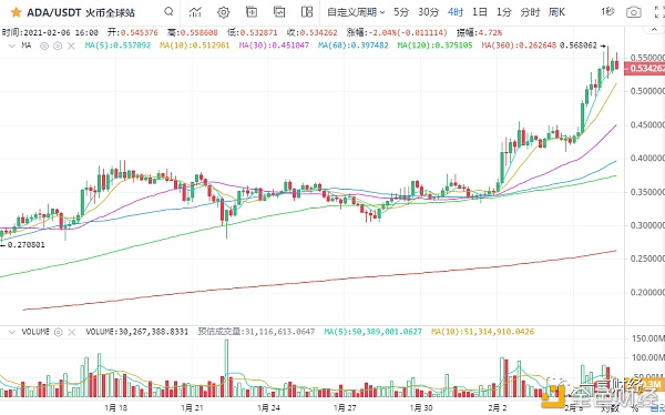 一凡谈币：趋势很好仍需借鉴行情风险(20210206行情阐发)