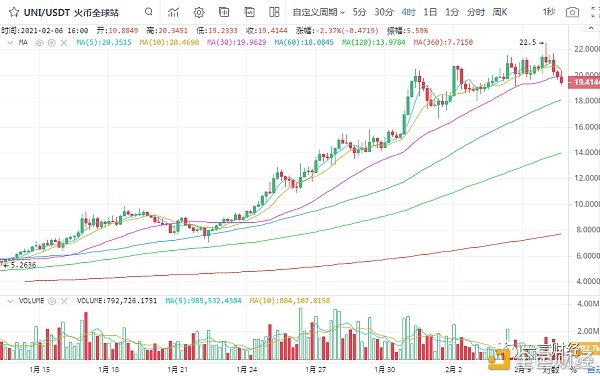 一凡谈币：趋势很好仍需借鉴行情风险(20210206行情阐发)