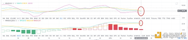 亮亮说币：2.6ETH早间行情阐发.