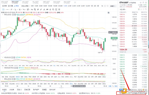 八哥币圈：1/28拂晓ETH行情阐发与哄骗战略