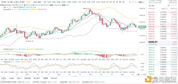 亮哥论币：2/8BTC行情阐发与哄骗战略